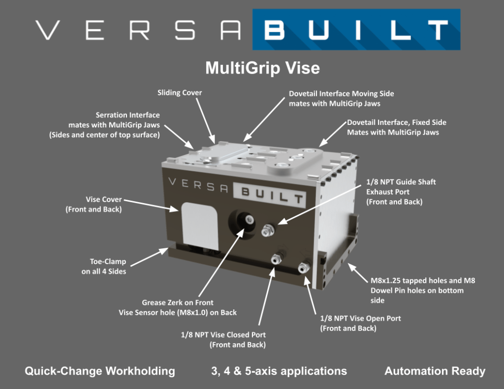MultiGrip Vise Datasheet