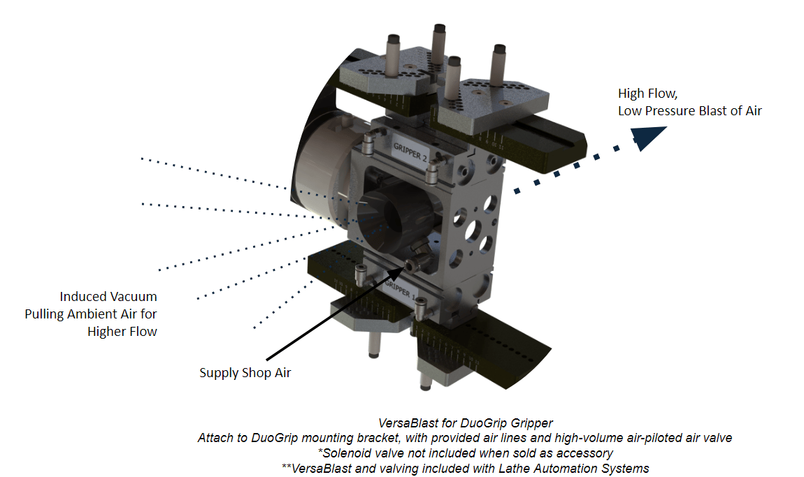 VersaBlast for DuoGrip diagram